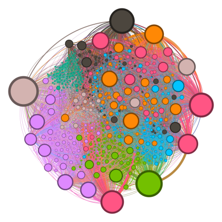 Illustration Gephi